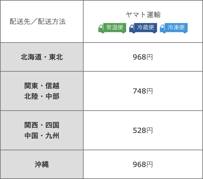 だし5袋5種ギフト|茅乃舎(かやのや)|久原本家通販サイト(公式)