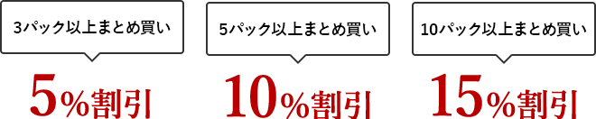 割引率