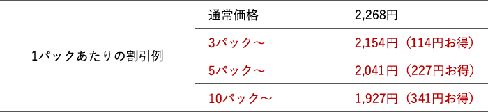 割引例