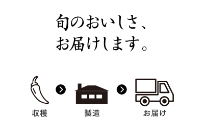 旬のおいしさ、お届けします。