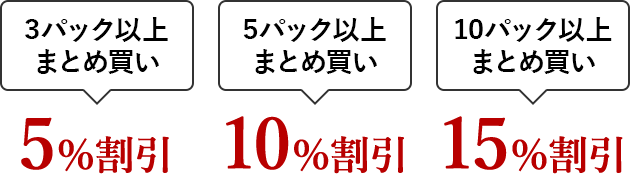 割引率