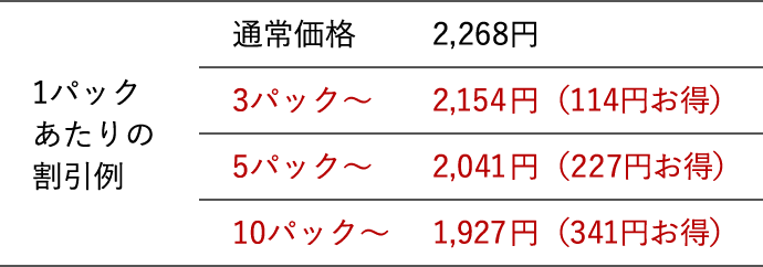 割引例